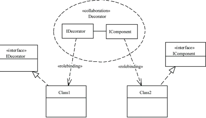 Figure 2. The role mapping process to arbitrary class instances.  