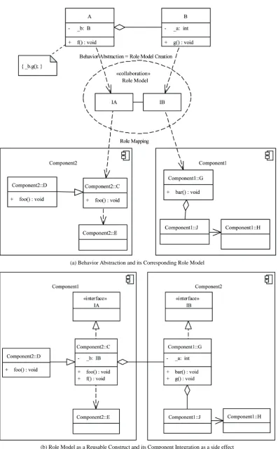 Figure 3. Role model abstraction and integration through mapping. 