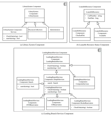 Figure 4. Model structure of the three individual components of the library system sample application