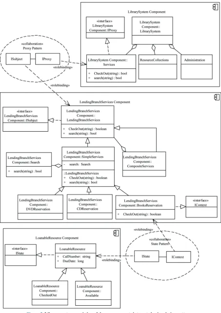 Figure 5. Library system consisting of three components integrated using design patterns