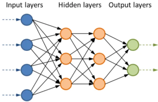 Fig. 1. Feedforward architecture. 