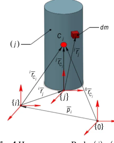 Fig. 4 Homogeneous Body  ( ) ( ) j ∈ i