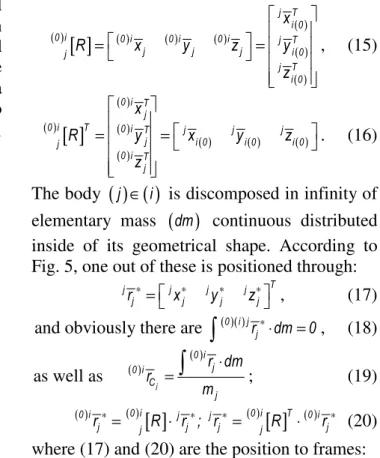 Fig. 5 Homogeneous Body  ( ) ( ) j ∈ i
