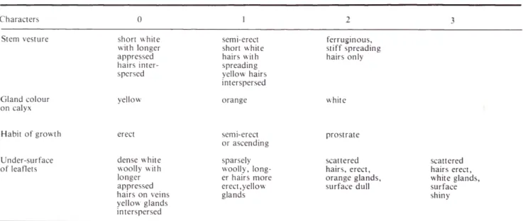 Fig.  4 and  Table  1  both  indicate  the presence of a  group of plants with characters that  are not  those of  E