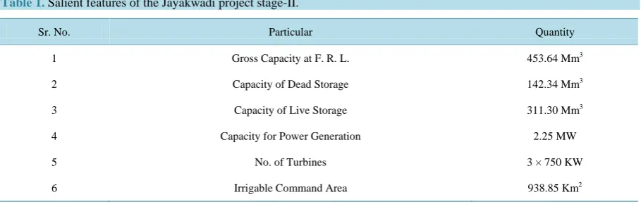 Table 1. Salient features of the Jayakwadi project stage-II. 