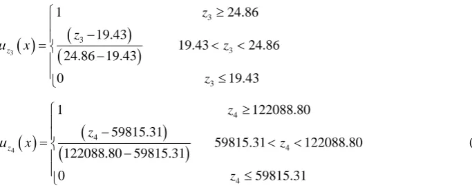 Table 2.  Solution for the NB, CP, EG and MU by LPP and MOFLP model. 