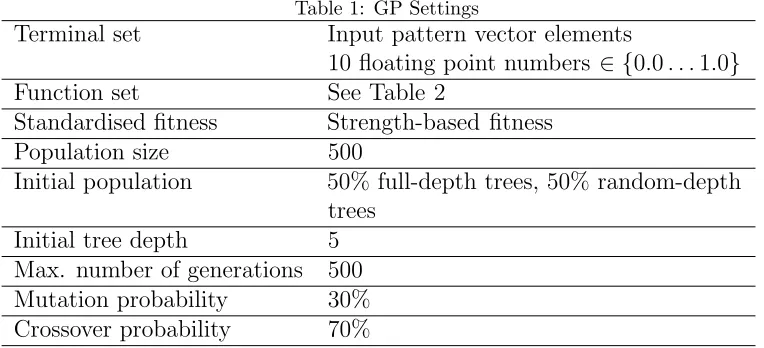 Table 1: GP Settings