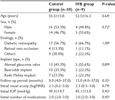 Table 2 Comparison of final postoperative clinical conditions between the two groups
