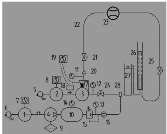 Fig. 1. Stand diagram: 1. DC motor actuating  compressor;  2.  DC  motor  actuating  centrifugal pump; 3