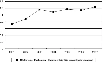 Figure 1: Growth in Chinese publications and citations 1986-2007 