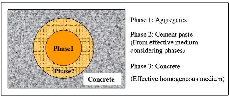 Figure 9. Comparison between model and experimental data for limestone concrete