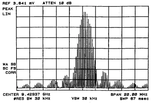 Fig. 1.Normal magnetron spectrum.