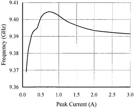 Fig. 5.Typical RF pulse when the tube is twinning.