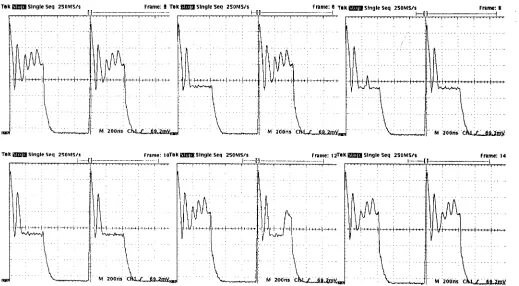 Fig. 7.Frequency pushing curves showing the dependence of twinning onmagnetic field.
