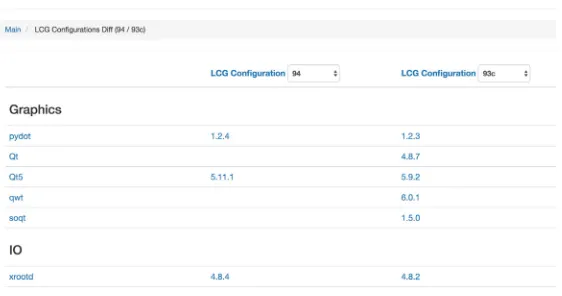 Figure 2. LCGInfo: comparison between LCG 94 and 93c content.