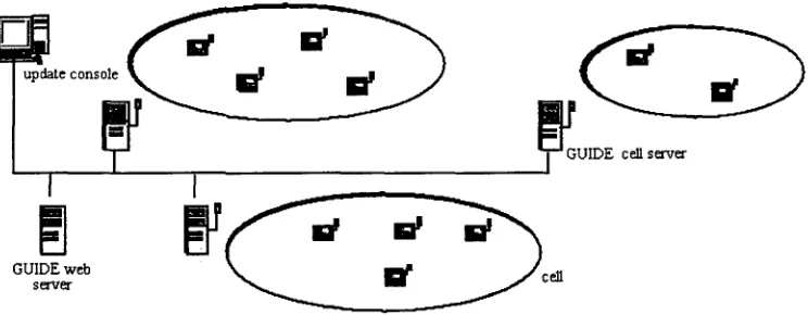 Figure 5: The cell-based wireless communications infrastructure used by GUIDE. 