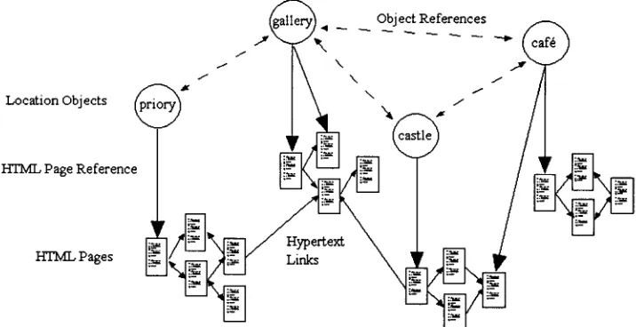 Figure 6: The GUIDE information model. 