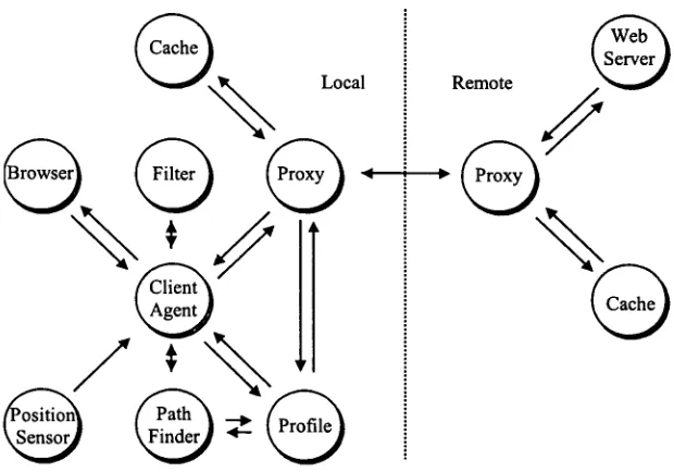 Figure 9: The GUIDE software architecture. 