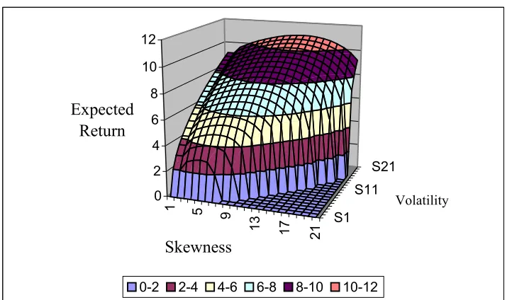 Figure 1  -  A Sketch of Conditional Expected Value 