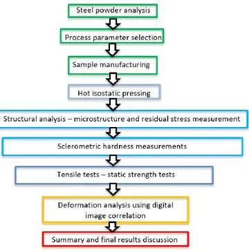 Figure 4. S_01 group specimens on the device’s building platform 