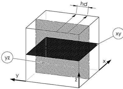 Figure 5. Cubic specimen showing two main tested surfaces. xy - plane parallel to the building platform surface; yz - plane perpendicular to the building platform surface; hd - hatching distance between the exposure lines; Z – the direction of element-building growth [25] 