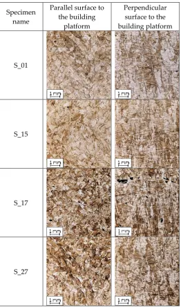 Table 3 on the perpendicular surfaces to the building platform.  