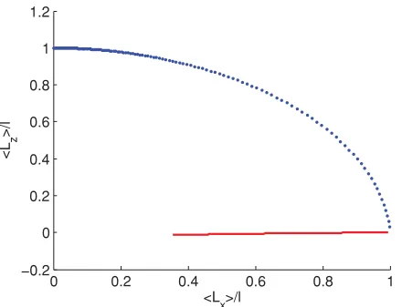 FIG. 5. (Color online) A comparison of probability of success