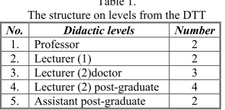 Table 1. multidimensional questionnaires prove the some 
