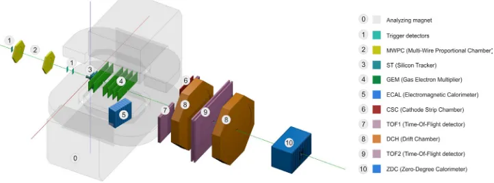 Fig. 1. Schematic view of BM@N in the last run (March-April, 2018). 