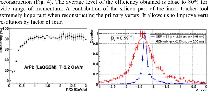 Fig. 3. Distribution of z-coordinates of reconstructed vertices before (a) and after (b) alignment