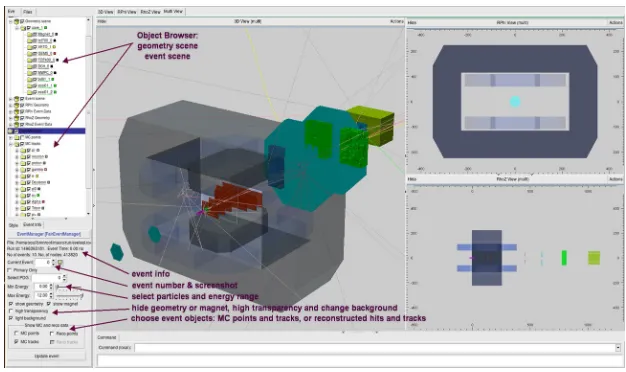 Fig. 6. Views and projections of the BM@N setup in developed event display.  