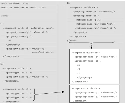 Figure 1: A simple WCML example 