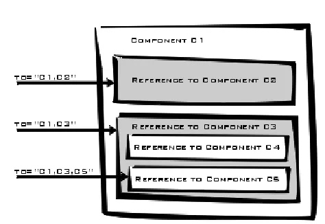 Figure 2: Parameterised property reference and the respective inheritance tree 