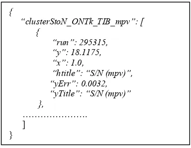 Fig. 2. Example of a JSON file containing the trend information for the object: tracks for the inner barrel part of the strip tracker