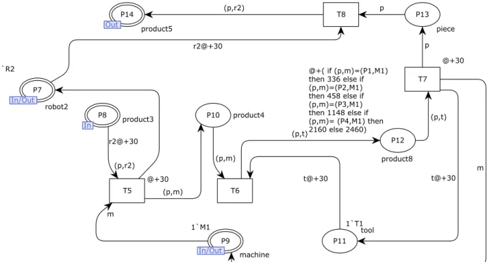 Fig. 5. Inside view of processing stage of flexible manufacturing cell implementing SPT rule decision in T6.