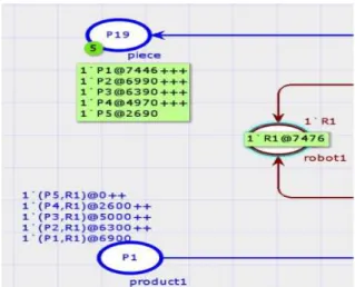 Fig. 9. Total time appears in Base model of a flexible  manufacturing  cell  after  simulation  according  to  LPT  rules.