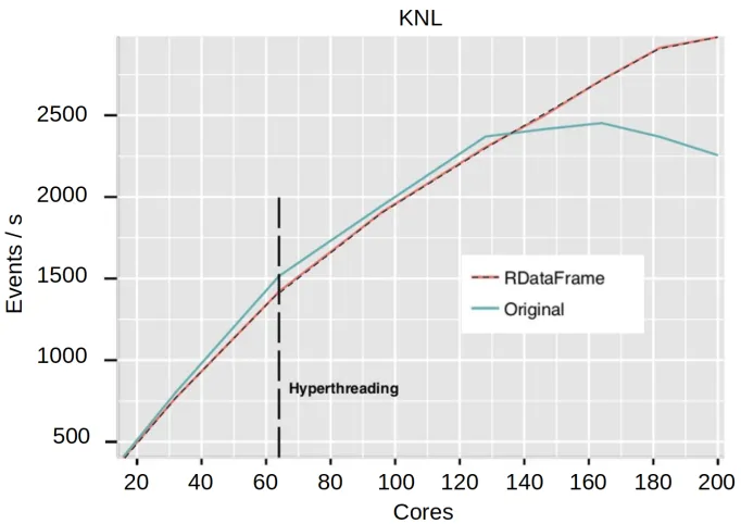 Figure 3: The PyRDF architecture.