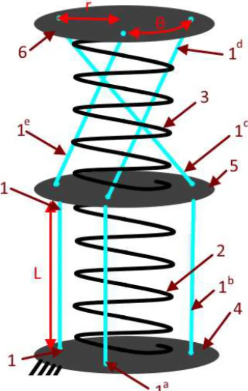 Fig. 11. Complex SMAA system with active wires that  can be acted independently or simultaneously 