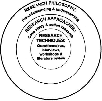 Figure 1 Overall GDCPP research model.