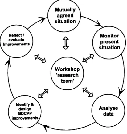 Figure 3 The action research process model.
