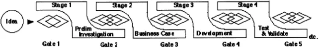 Figure 5 The ‘fuzzy gate’ approach.