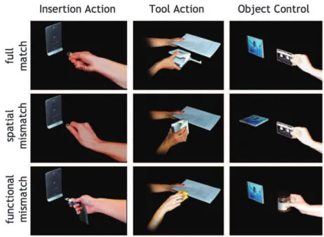 Figure 1. Example stimuli for correct actions in the 3 stimulation conditions and therespective mismatches