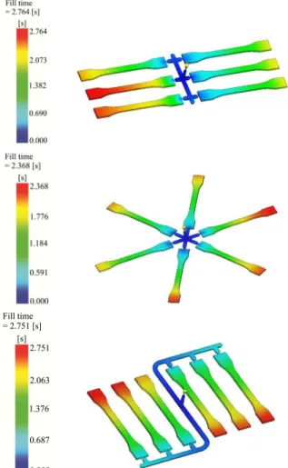 Fig. 3. The filling time for the all three designs of the  injection network