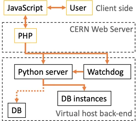 Figure 1. Representation of the Expert System design.