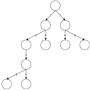 Figure 2. Three level representation of the Expert System. From abstract to technology implementation