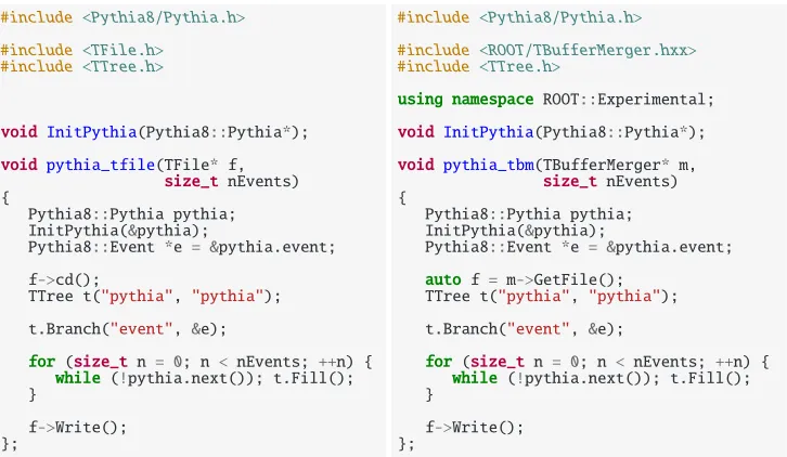 Figure 2: Current implementation of TBufferMerger. Worker threads/tasks place data inthe queue