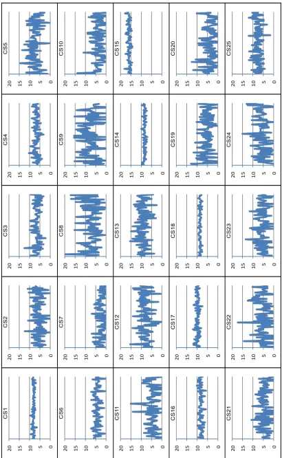 Figure 2 – Variability of character-state performance and degree of failure 