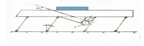 Fig. 5 Machine with elastic coupling and damping [6]. 