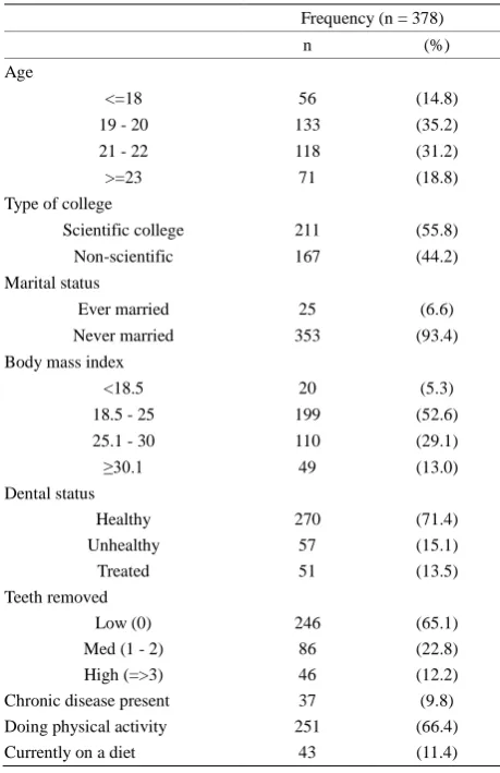 Table 1. Socio-demographics and health-related factors of the sample. 