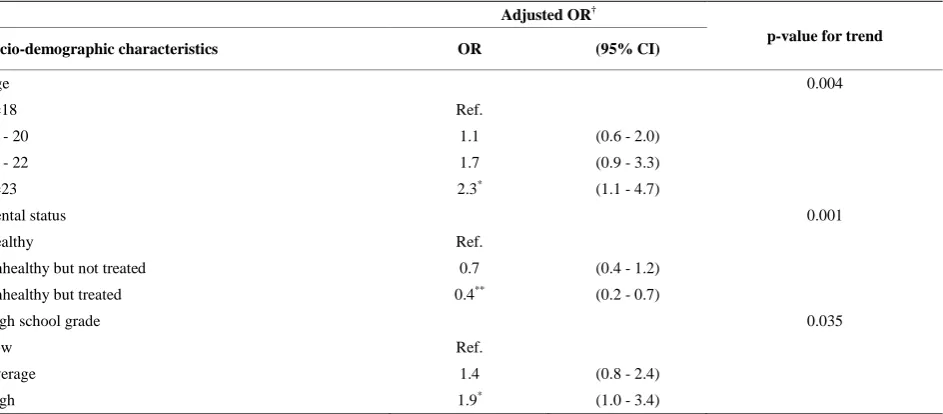 Table 4. Correlations between knowledge on different nutritional domains. 